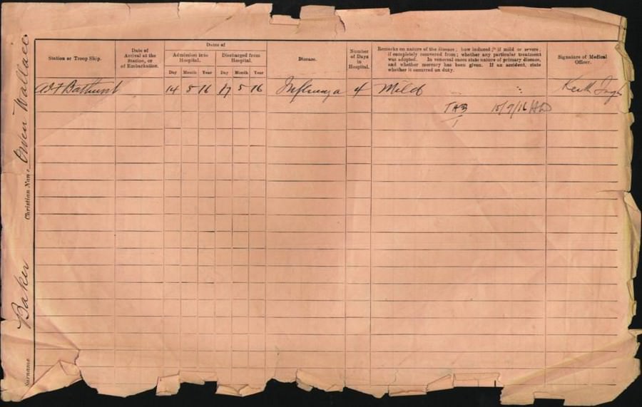 World War 1 Records