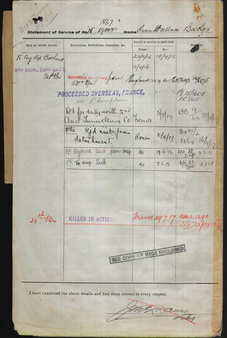 World War 1 Records