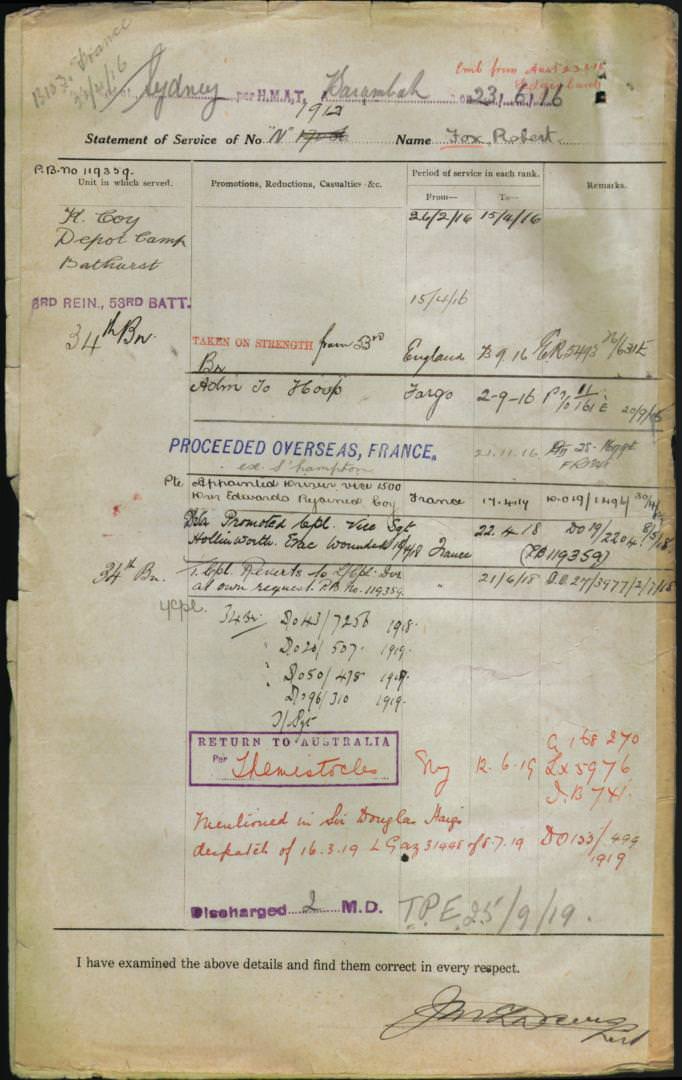 World War 1 Records