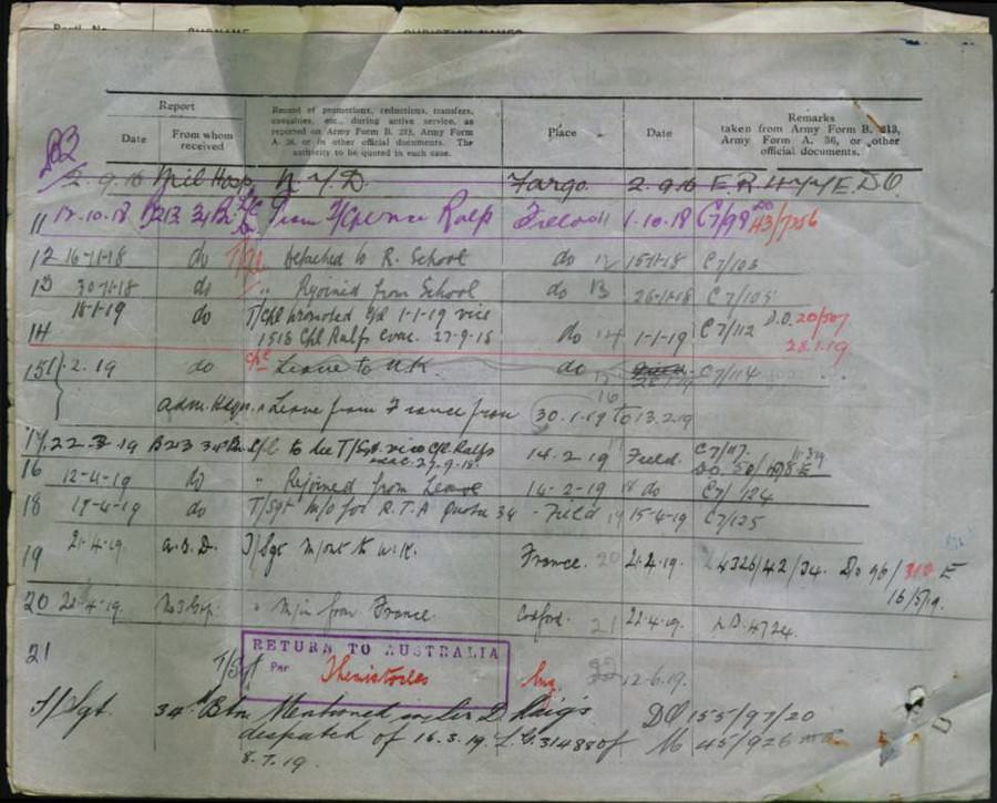 World War 1 Records