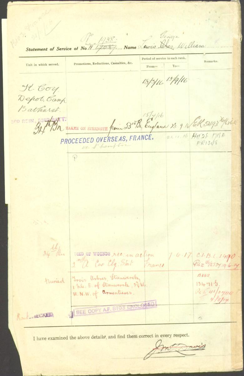 World War 1 Records