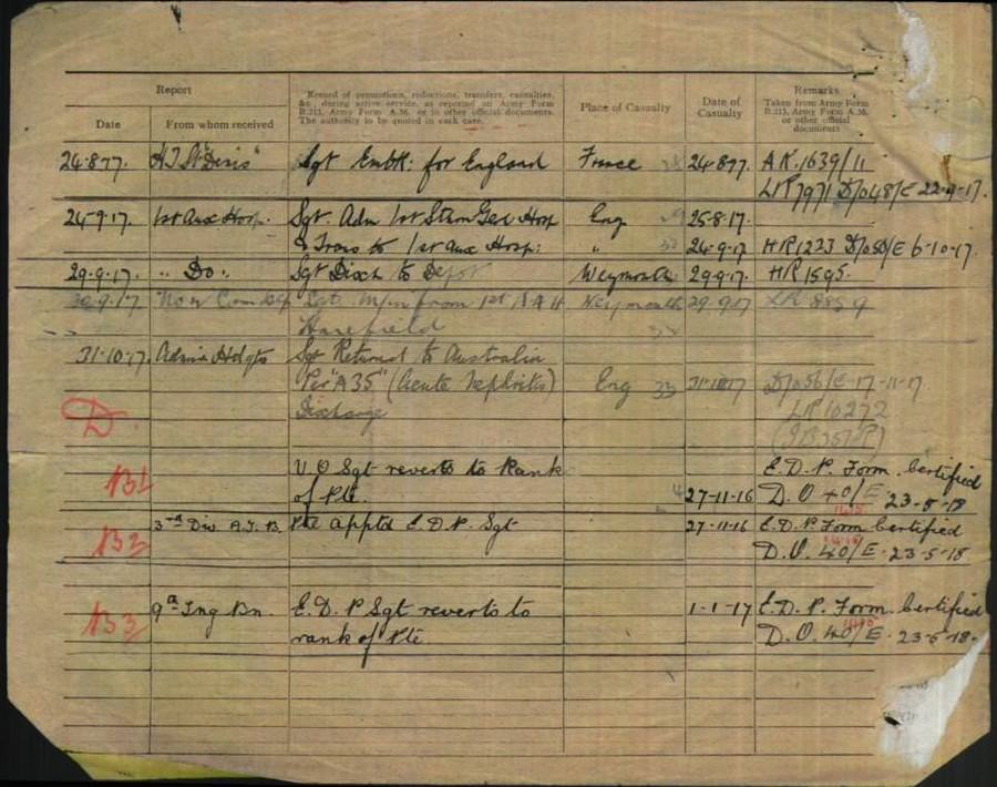 World War 1 Records