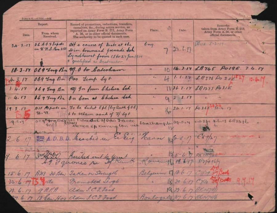 World War 1 Records