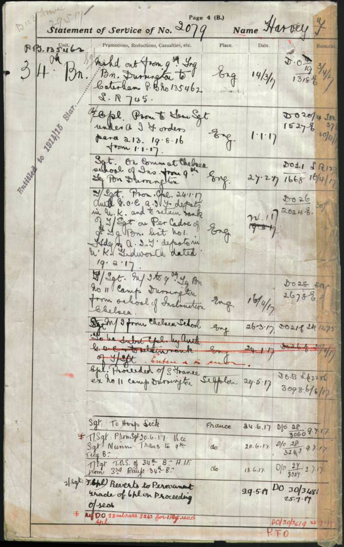 World War 1 Records