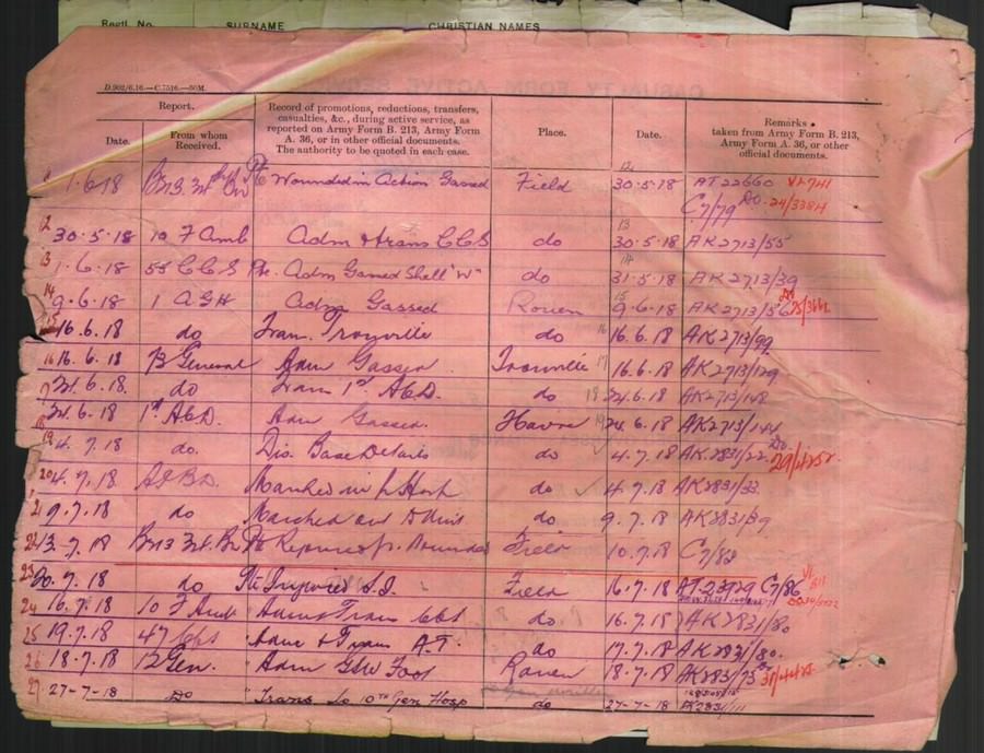 World War 1 Records