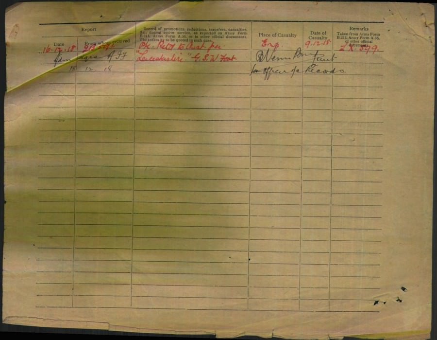 World War 1 Records