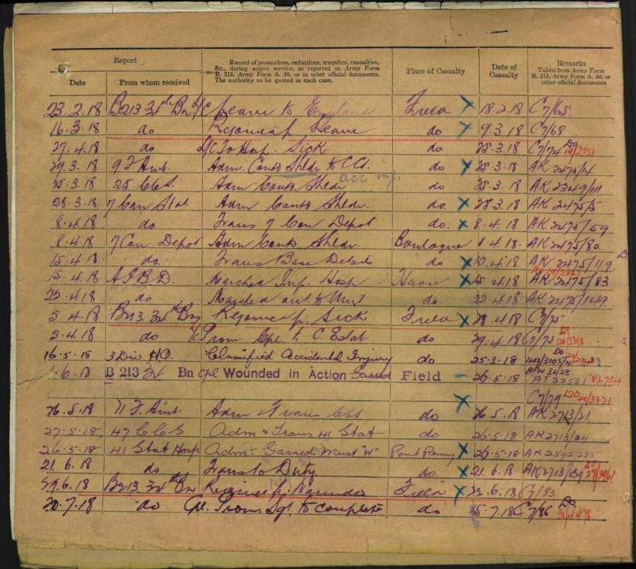 World War 1 Records