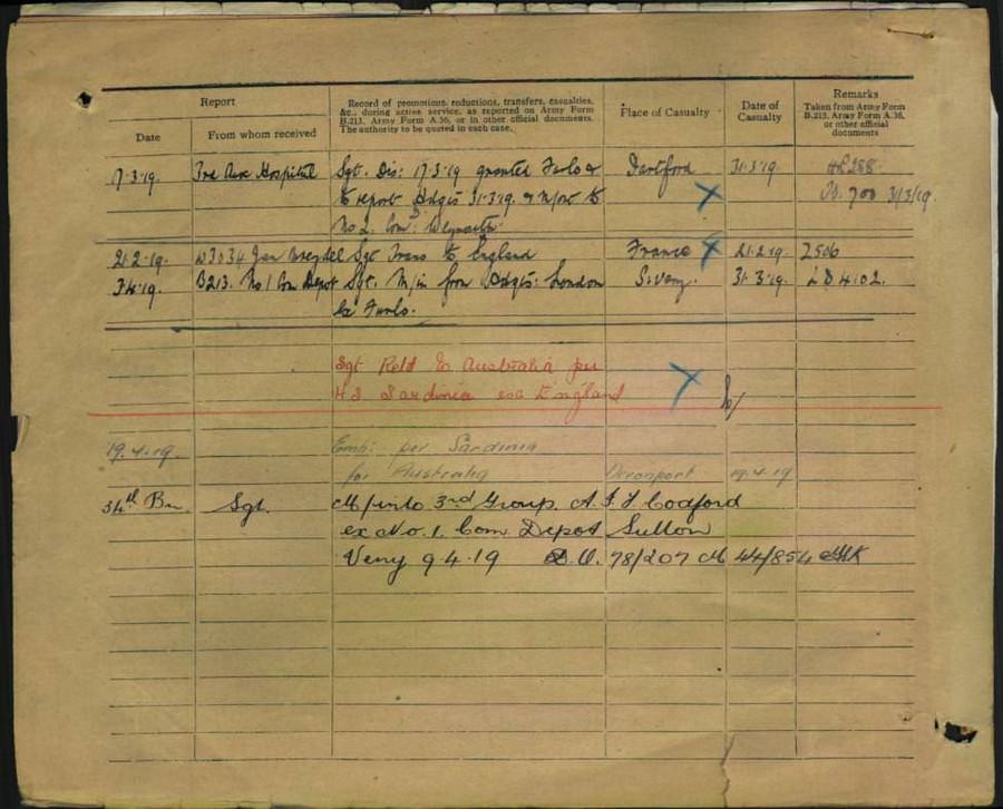 World War 1 Records