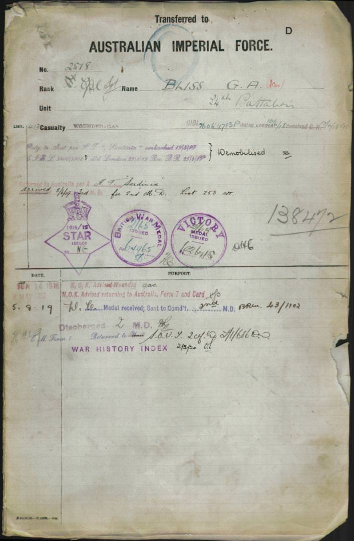 World War 1 Records