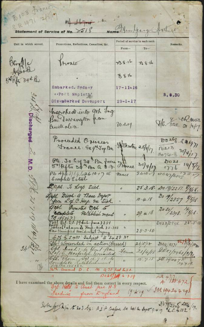 World War 1 Records