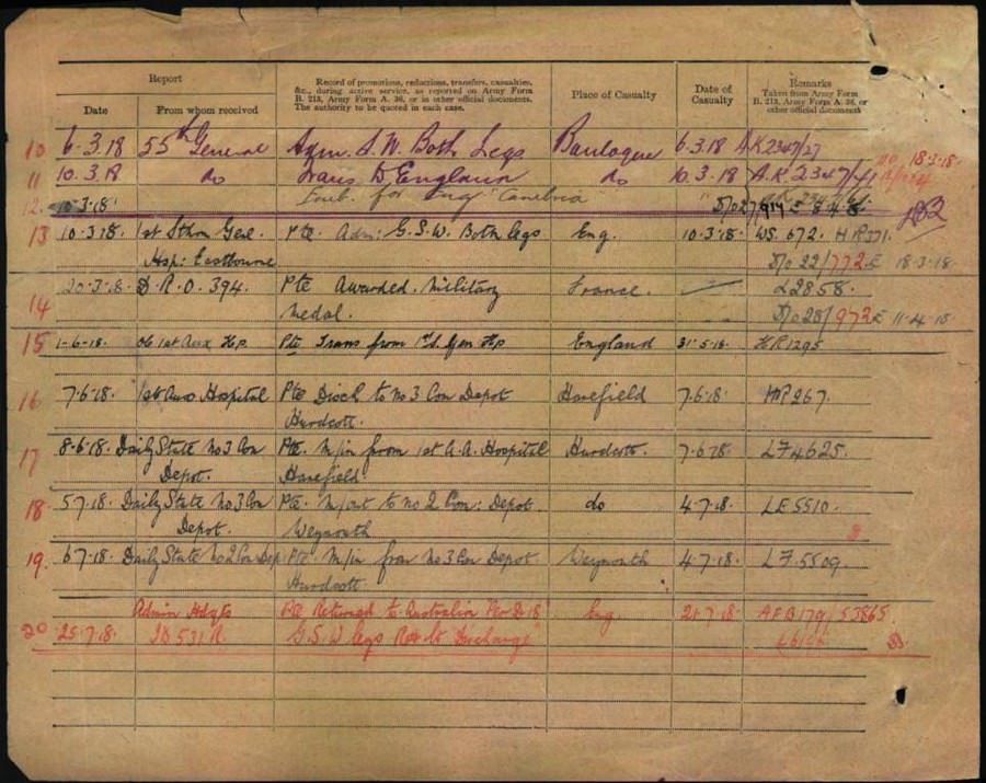 World War 1 Records