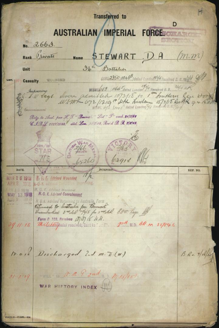 World War 1 Records