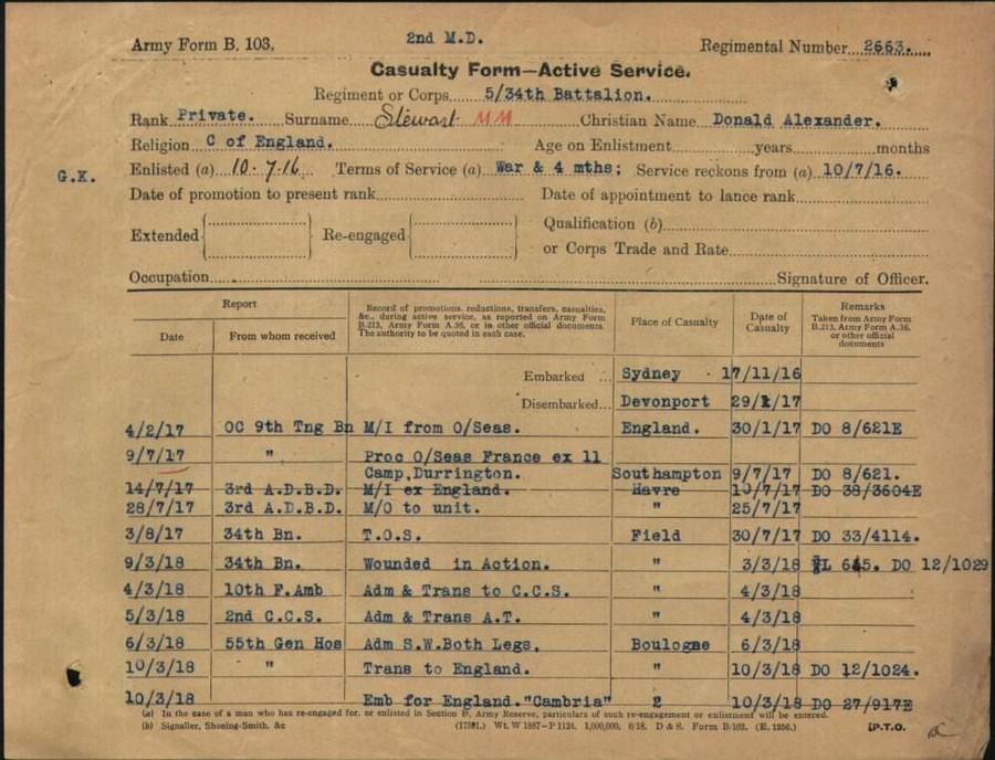 World War 1 Records