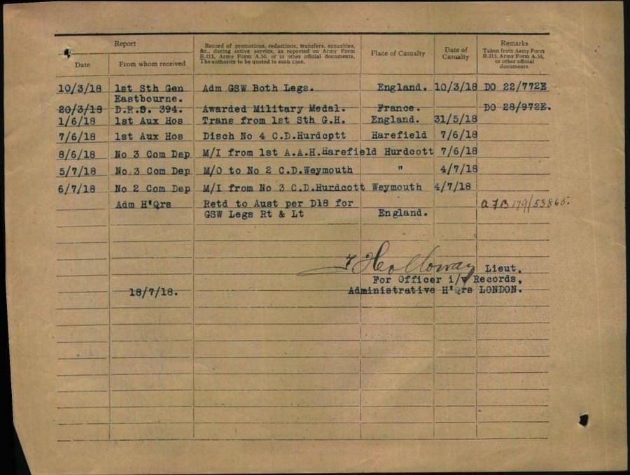 World War 1 Records