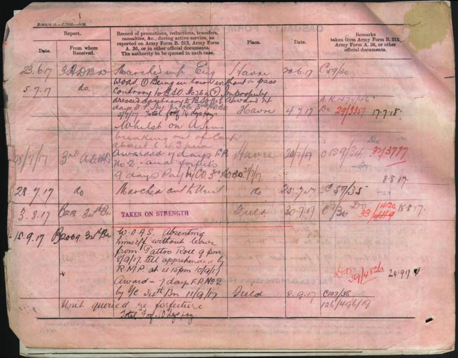 World War 1 Records