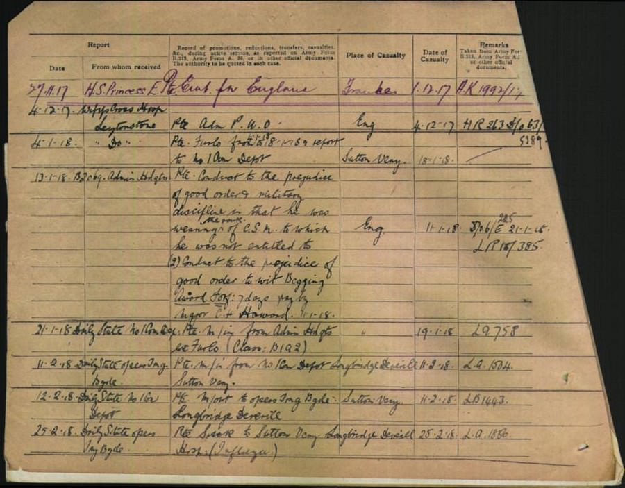 World War 1 Records