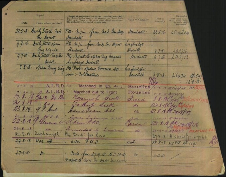 World War 1 Records