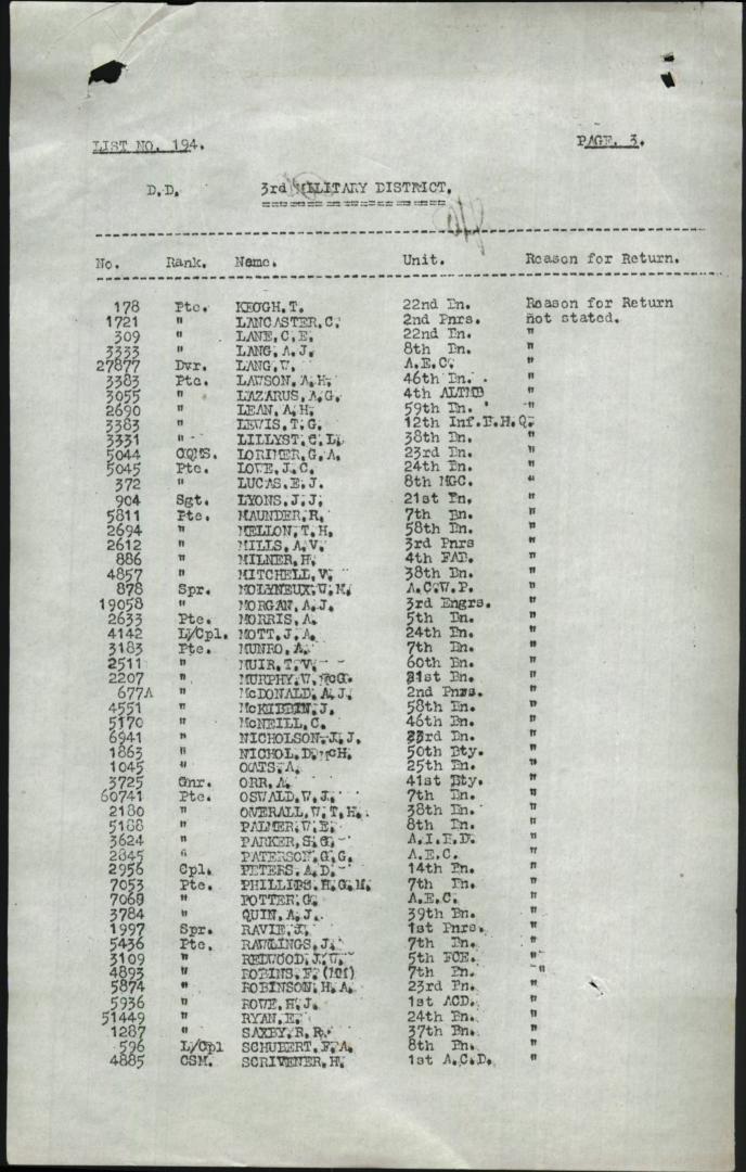 World War 1 Records