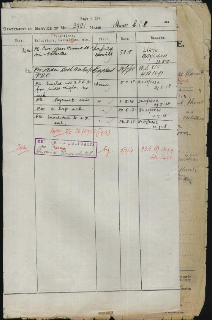 World War 1 Records