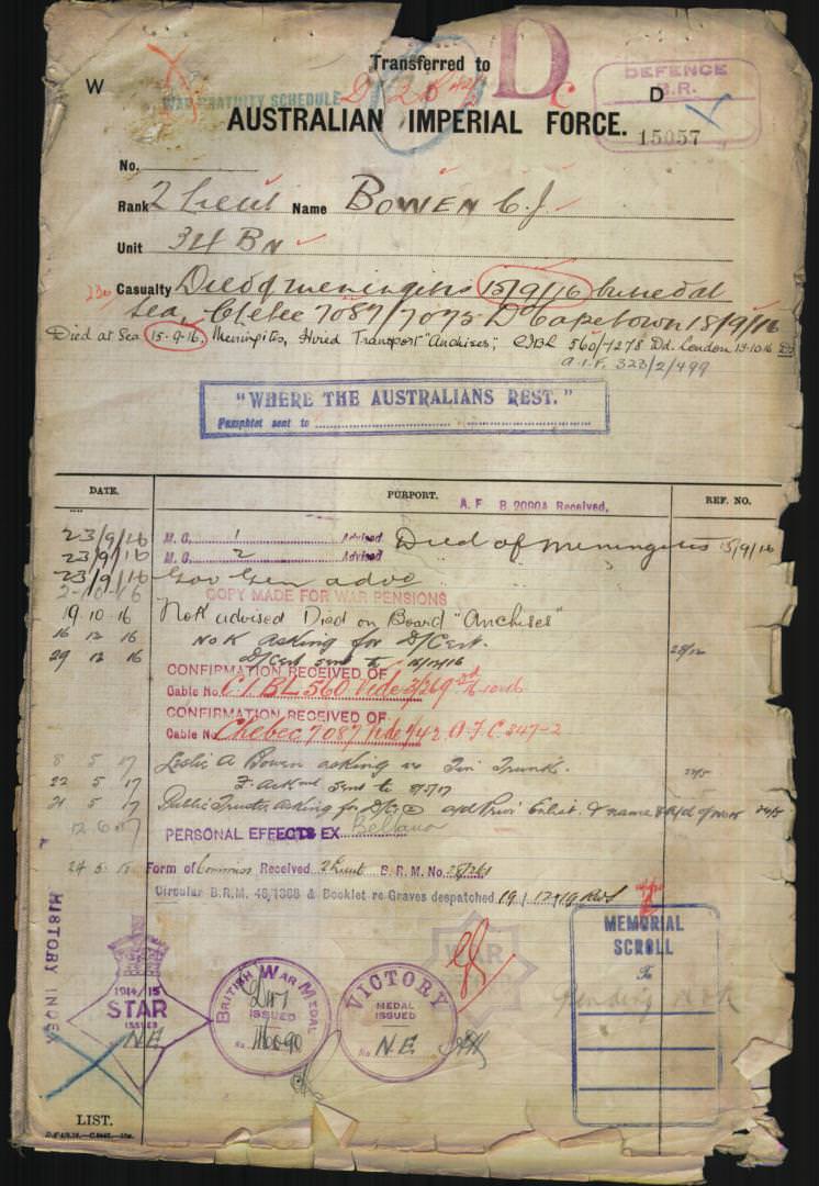 World War 1 Records