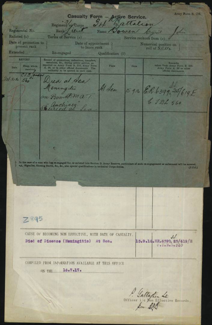 World War 1 Records