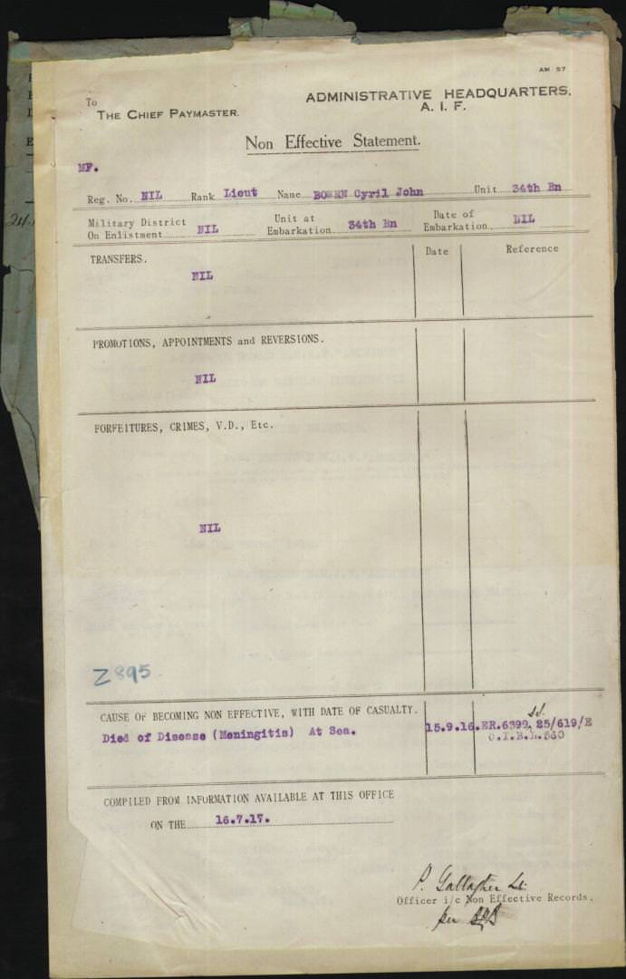 World War 1 Records