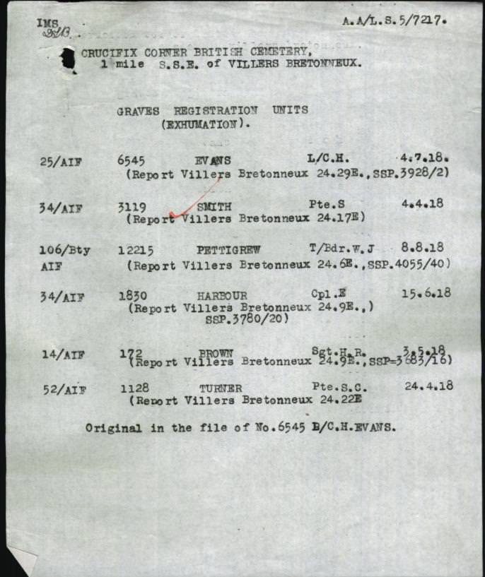 World War 1 Records