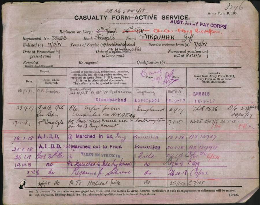 World War 1 Records