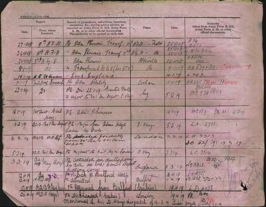 World War 1 Records