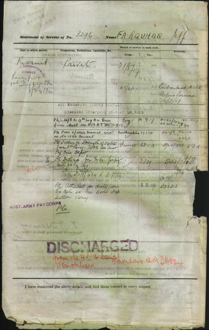 World War 1 Records