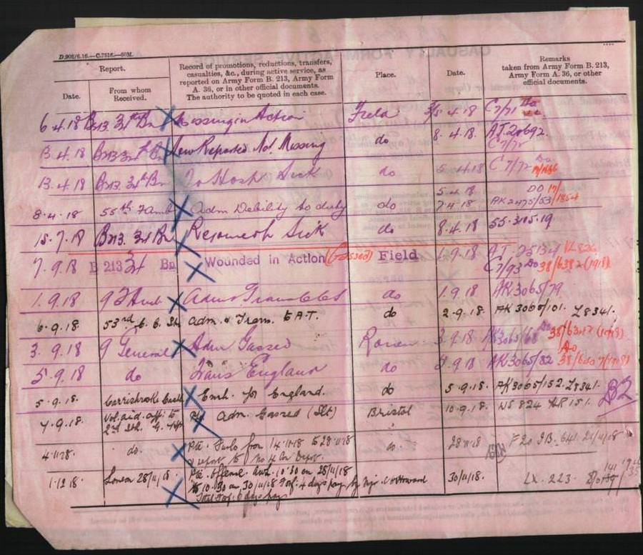 World War 1 Records