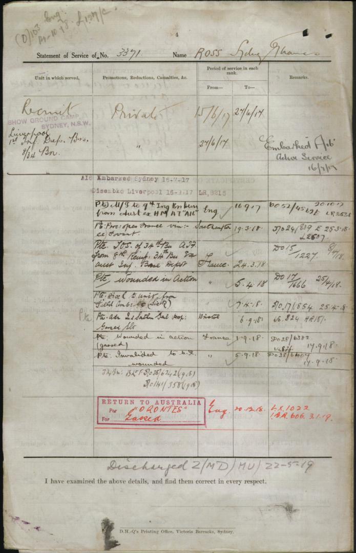 World War 1 Records