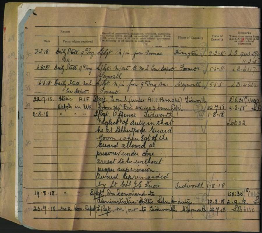 World War 1 Records