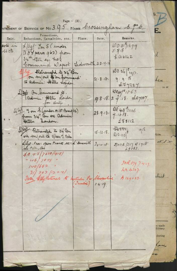 World War 1 Records