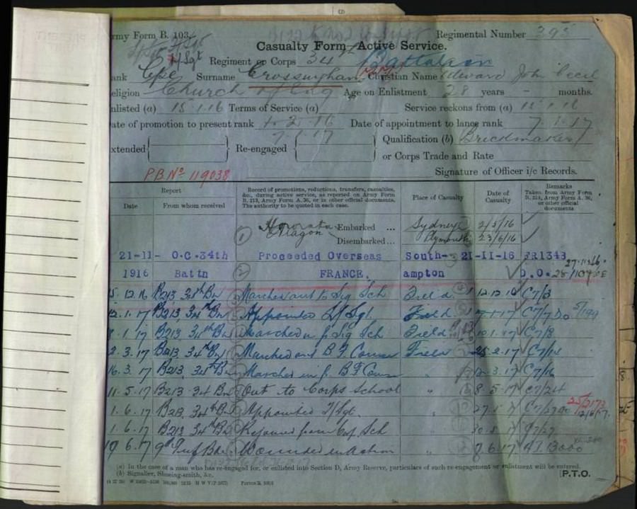 World War 1 Records