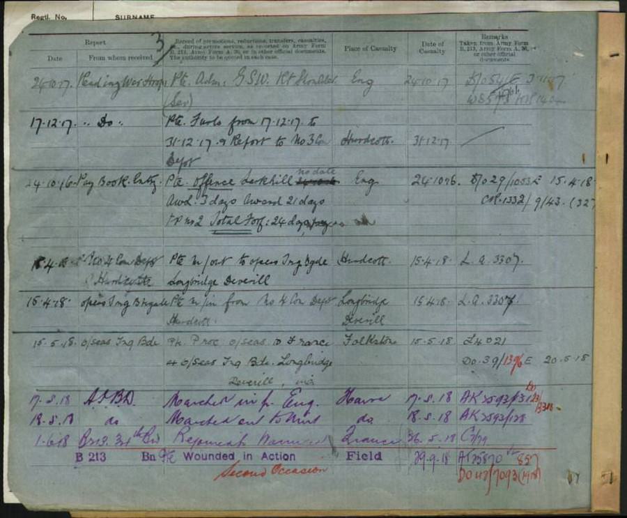 World War 1 Records