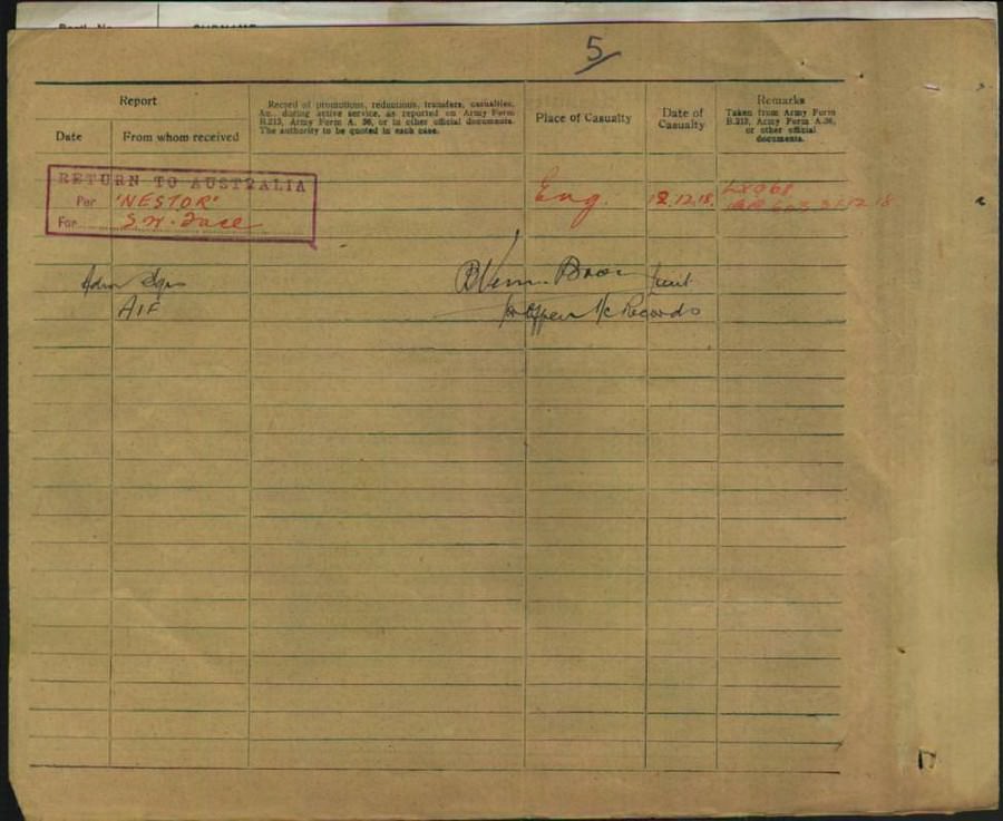 World War 1 Records