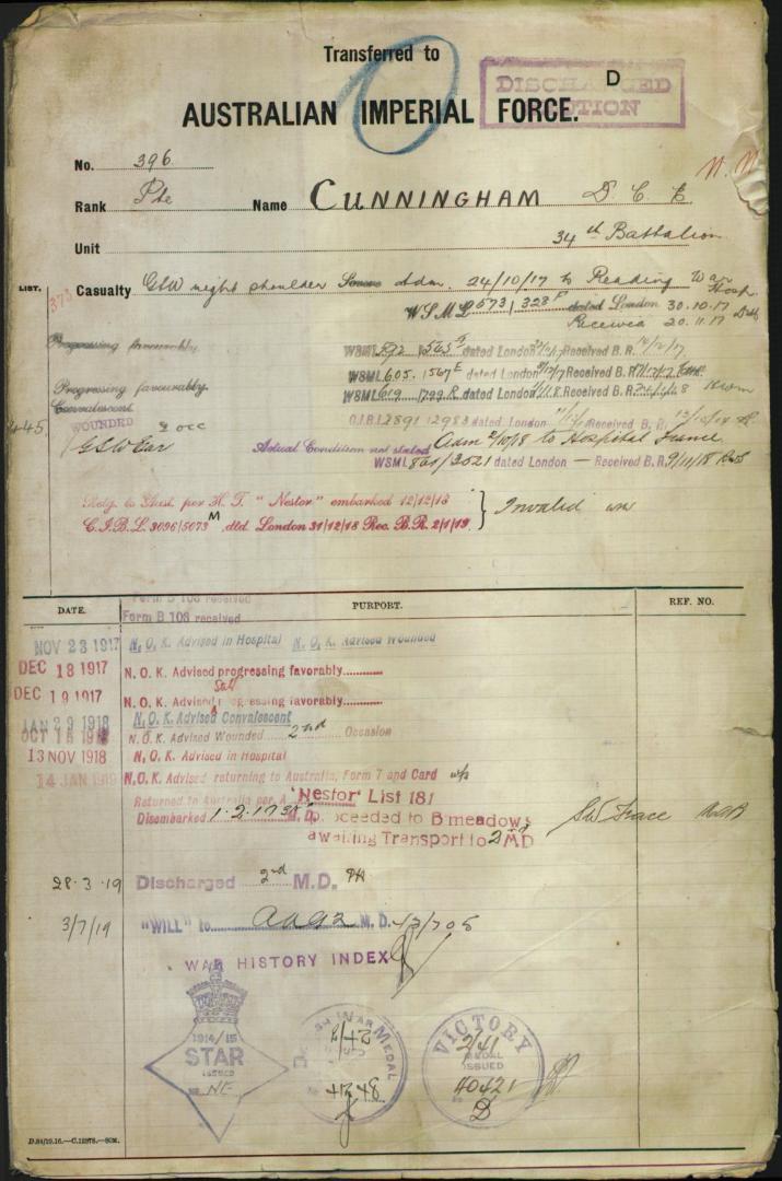 World War 1 Records