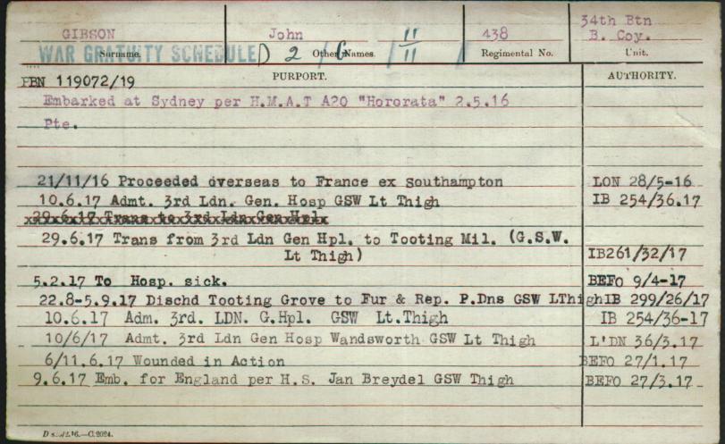 World War 1 Records