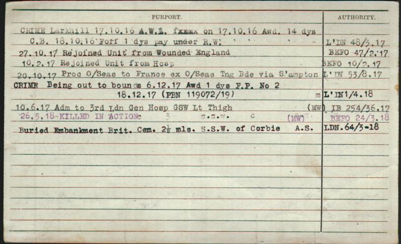 World War 1 Records