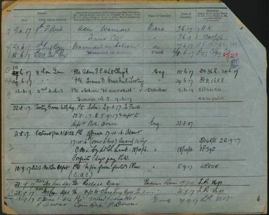 World War 1 Records