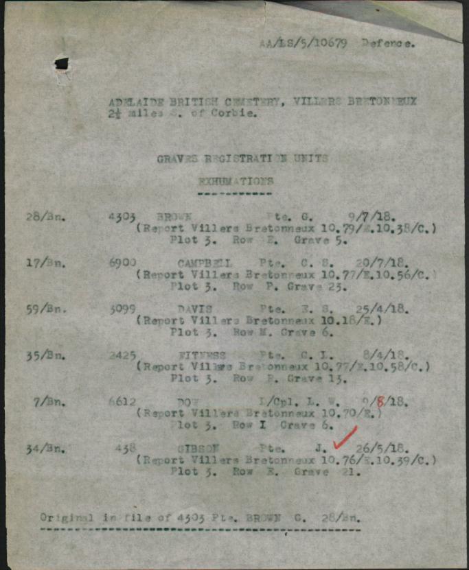 World War 1 Records