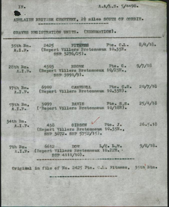 World War 1 Records