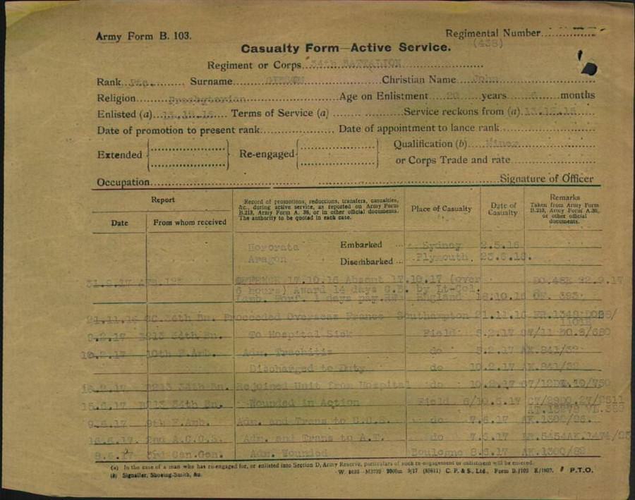 World War 1 Records