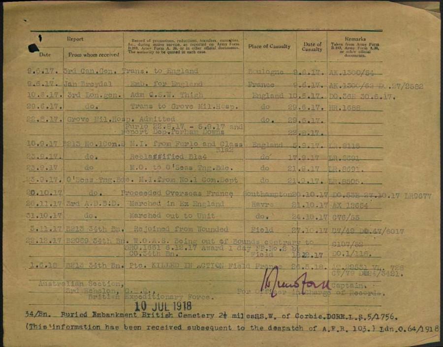 World War 1 Records