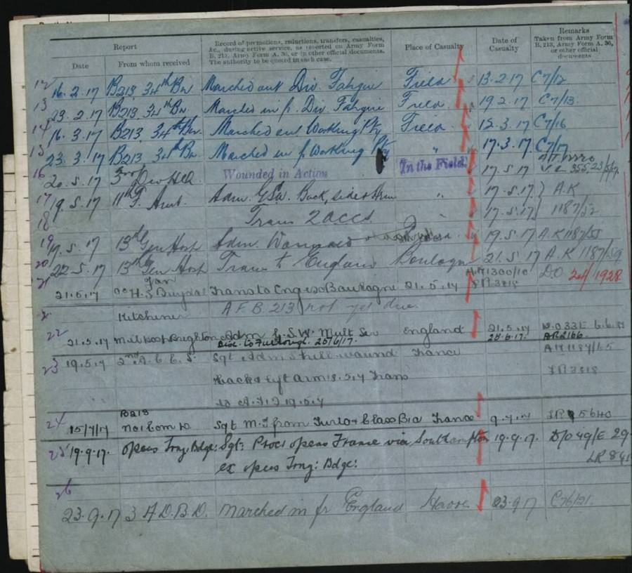 World War 1 Records