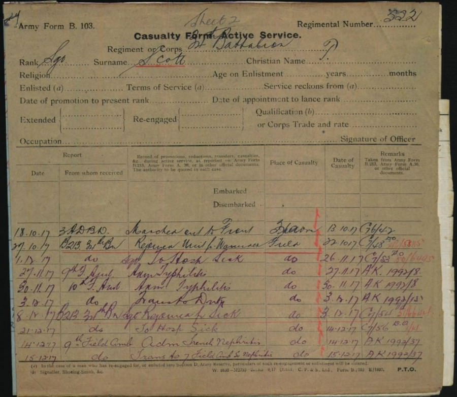 World War 1 Records