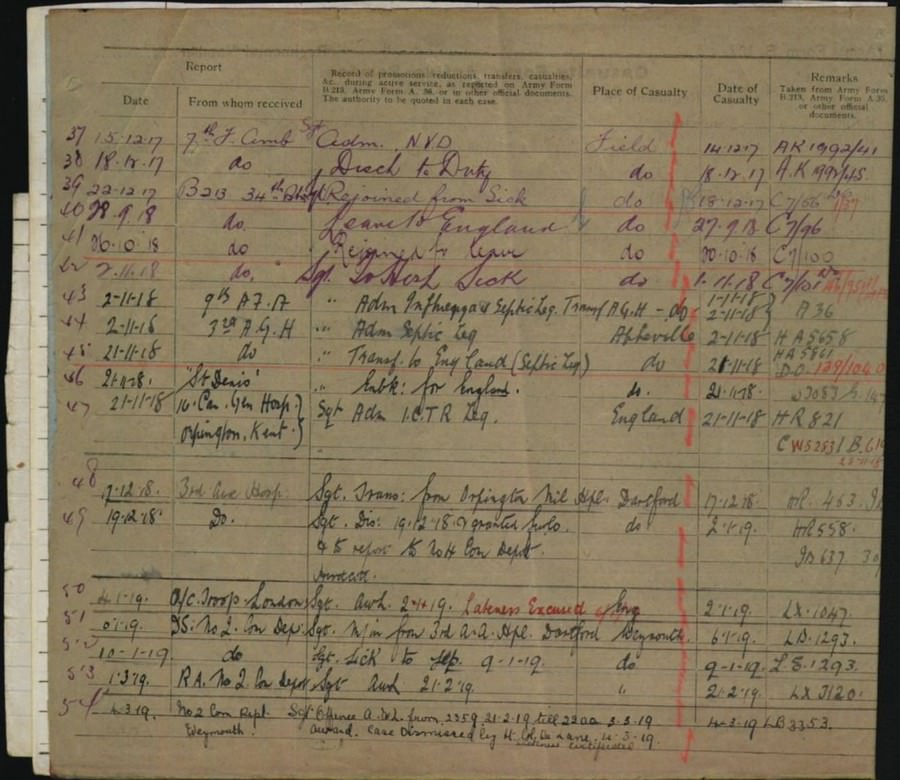 World War 1 Records