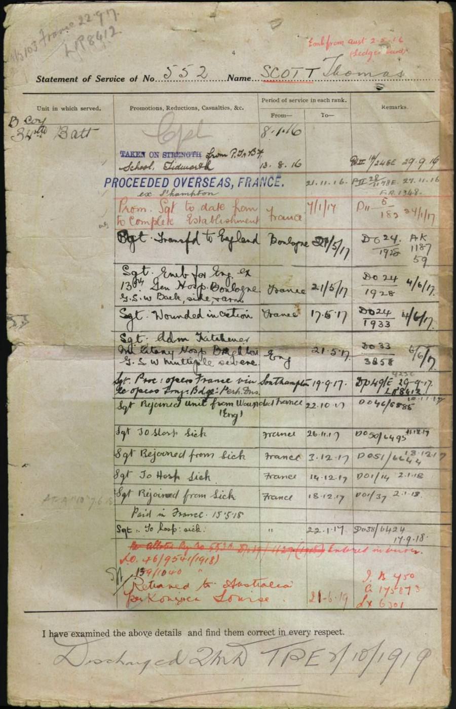 World War 1 Records