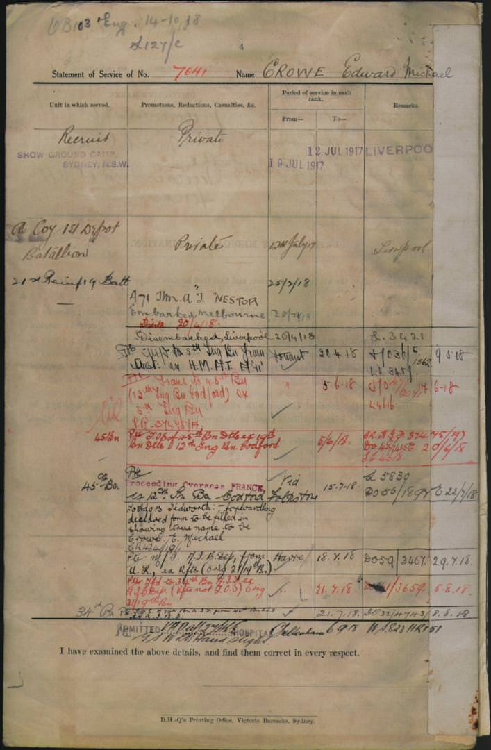 World War 1 Records